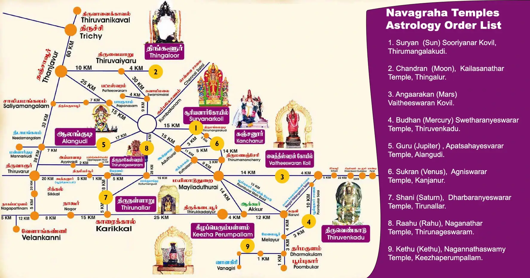 Navagraha Temples Astrology Order List to Visit